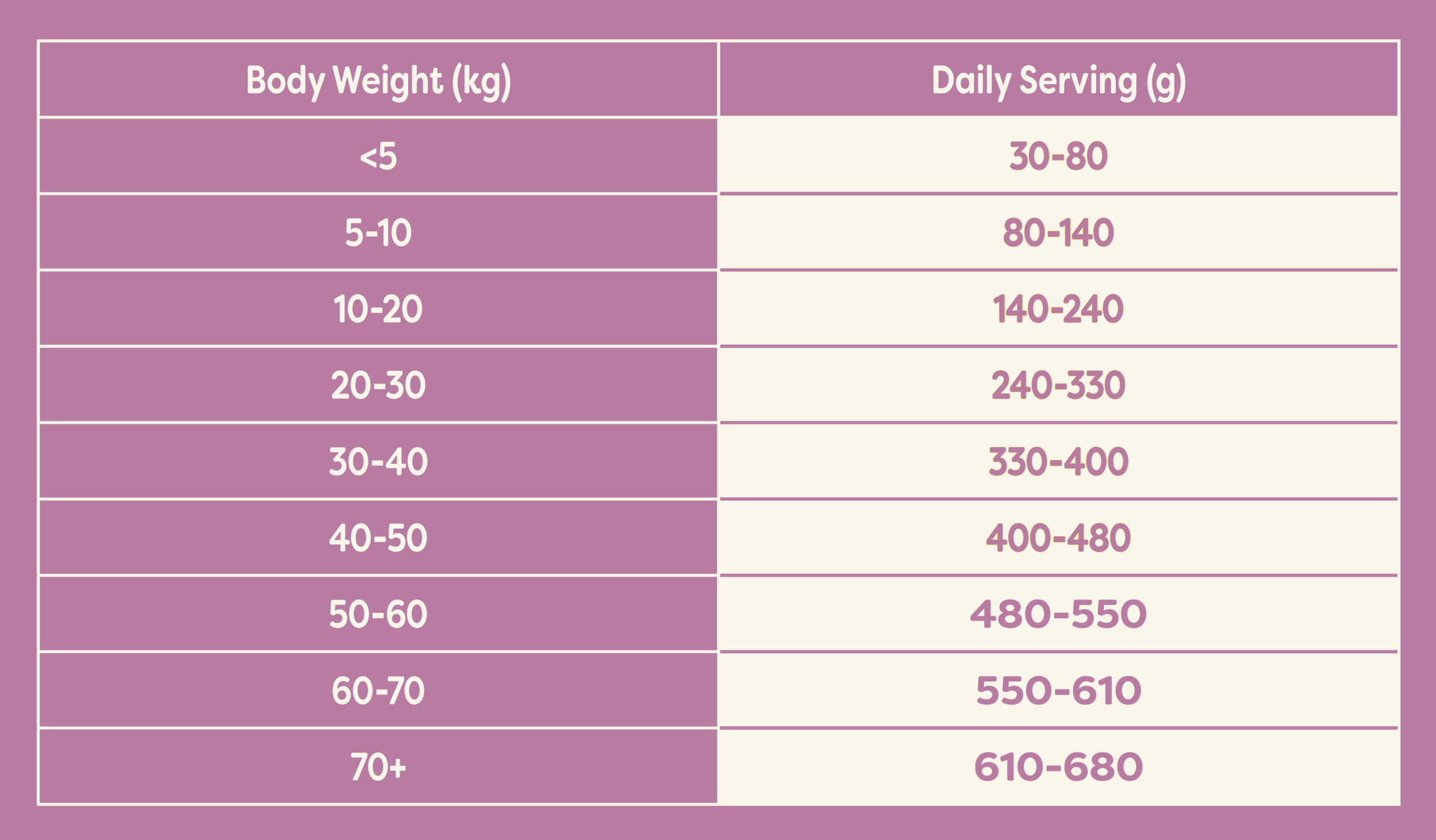 Feeding guide